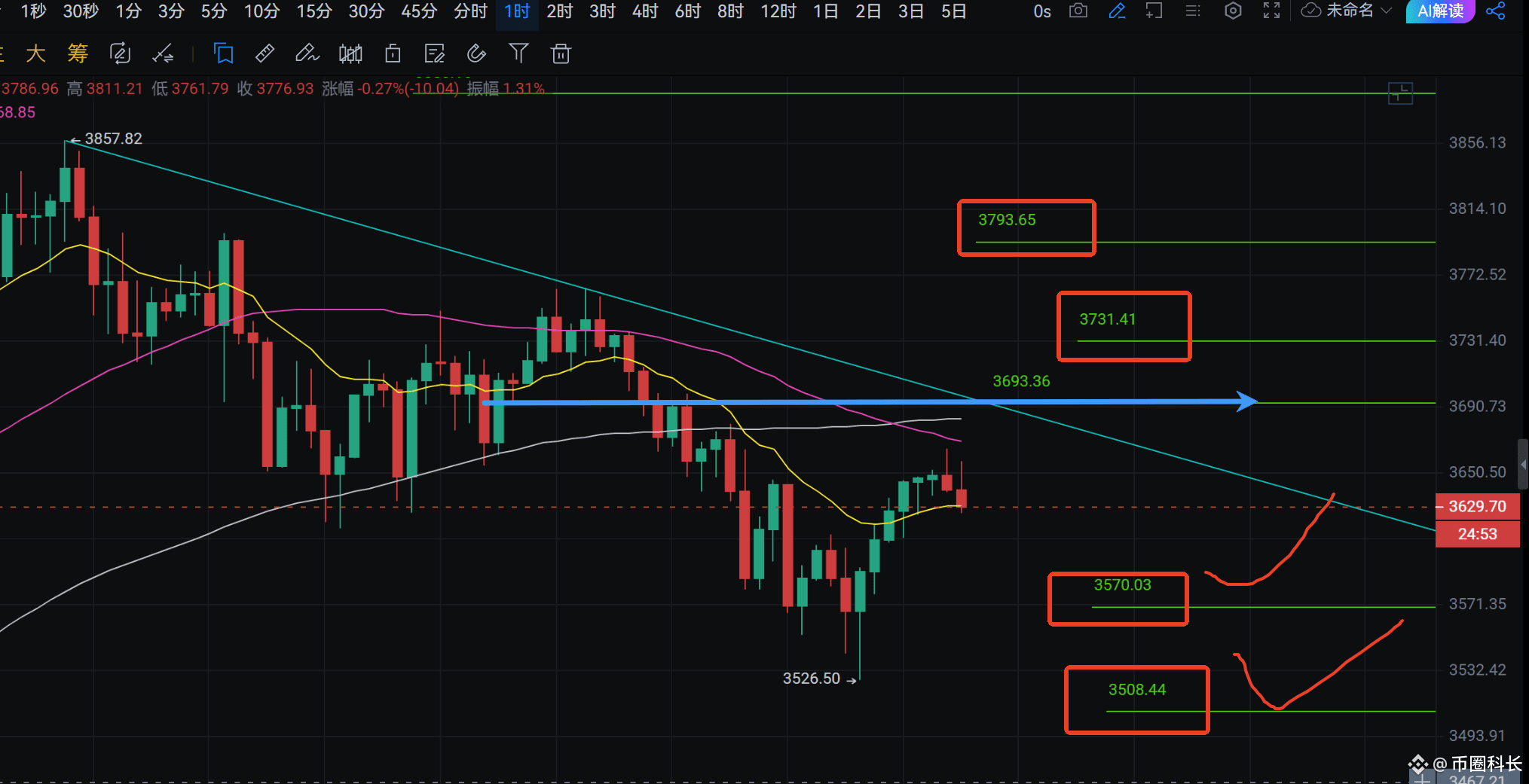 Analysis of the long and short ideas of BTC/SOL/ETH contracts on July 24:
I want to be lazy today and don’t want to type anymore. The points are all in the picture. The overall market is bullish and long logic before the big cake daily line falls below EMA15. $BTC $ETH $SOL #Is the cottage season coming?