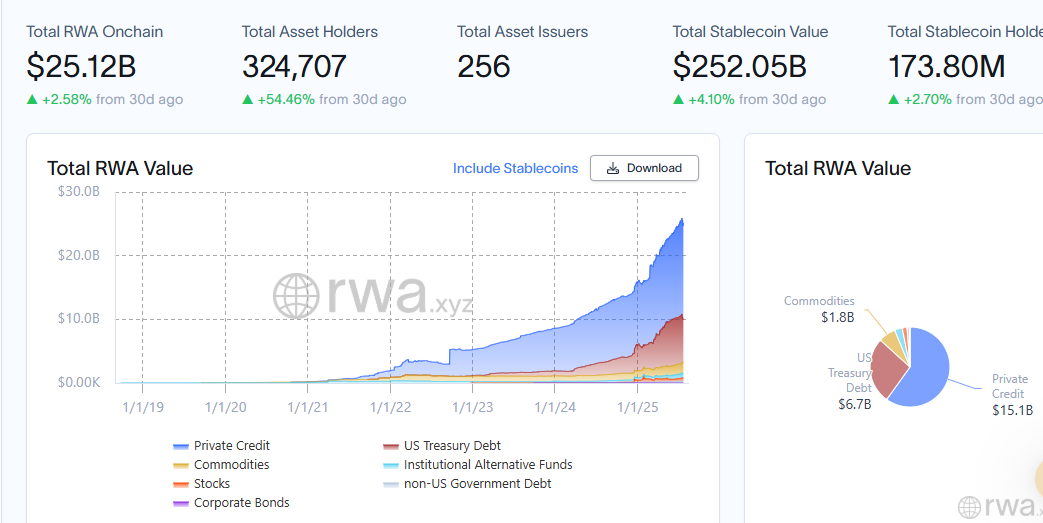 Binance will accept Circle's USYC as collateral for institutional clients
