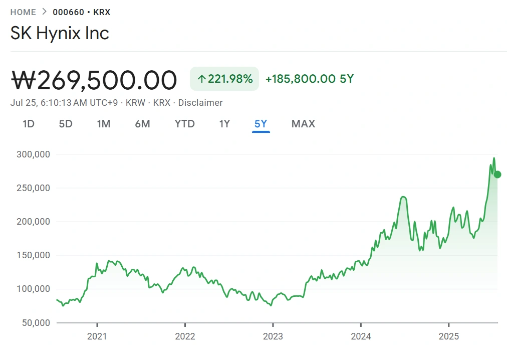 SK Hynix rides Nvidia AI wave to record Q2 earnings, beats out local rival Samsung