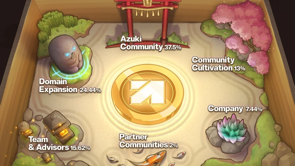 Azuki Elementals - $ANIME Token