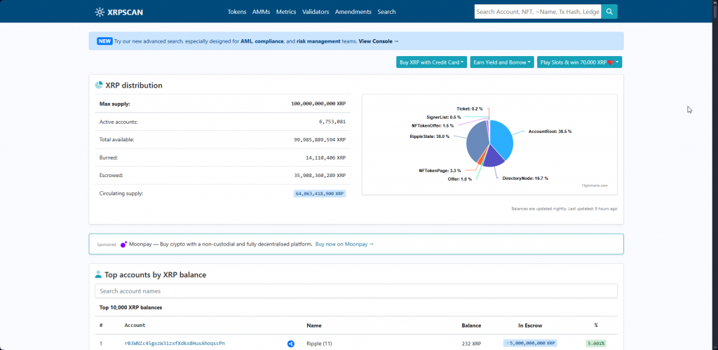 XRP distribution data from XRP扫描
