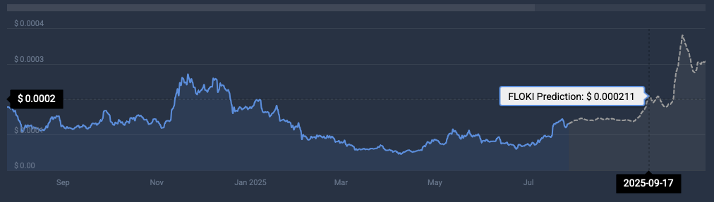 FLOKI price prediction