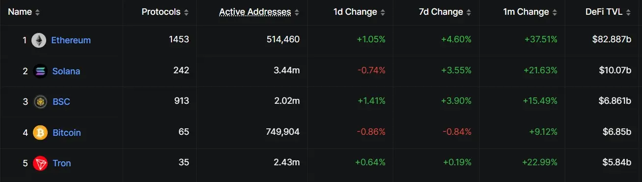 Cathie Wood picks a loophole to buy Crypto without Crypto.