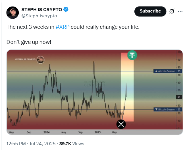 particular XRP next big date prediction