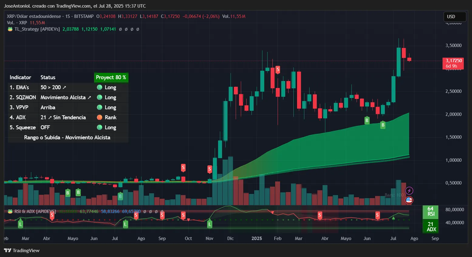 XRP price data. Image: TradingView