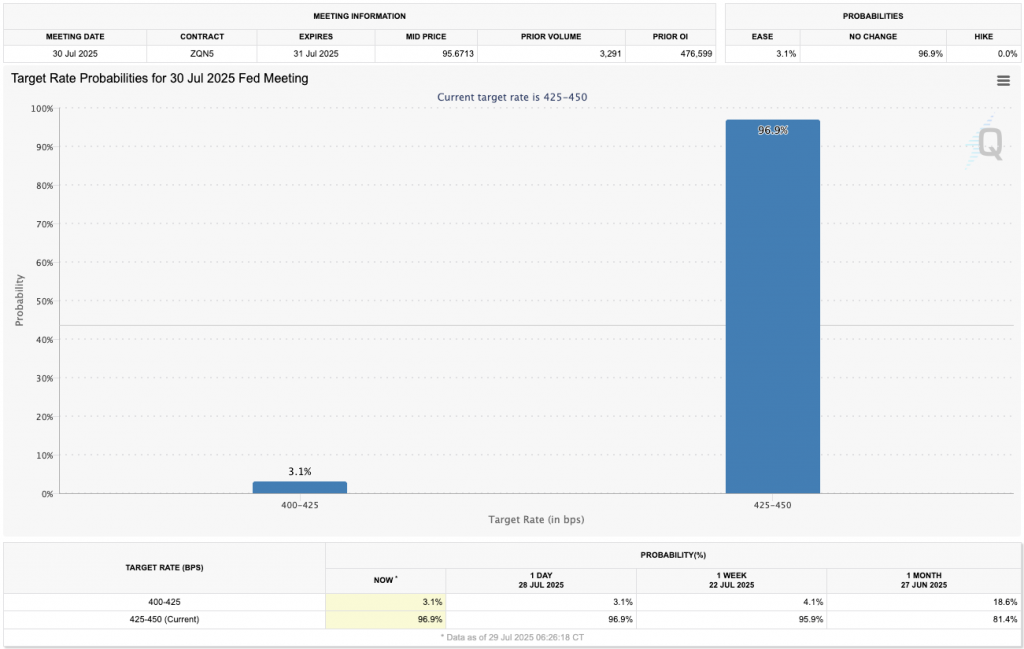 CME FedWatch tool