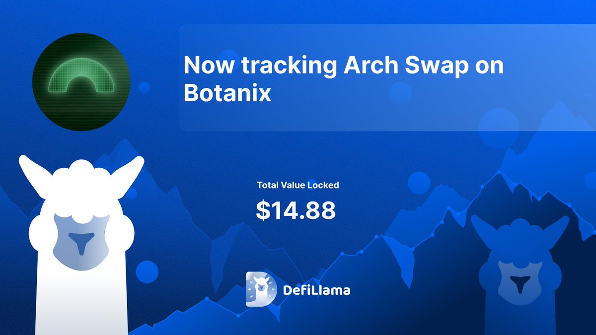 @arch_swap is now tracked on @BotanixLabs

Decentralized Exchange on Botanix