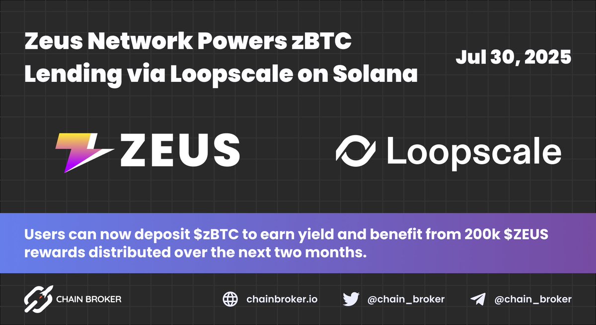 ⚡️ Zeus Network 通过 Loopscale 在 Solana 上支持 zBTC 借贷

@ZeusNetworkHQ 通过 @LoopscaleLabs 推出了 $zBTC 借贷，为 Solana #DeFi 带来了一个重要的里程碑。@LoopscaleLabs 是一个基于订单簿架构的模块化借贷协议。

用户现在可以存入 $zBTC 赚取收益，使用高级复利策略，并在未来两个月内获得 20 万 $ZEUS 奖励。Loopscale 上的 zBTC ONE 保险库让用户可以在精选市场中被动赚取固定利率收益。

Zeus Network 是第一个倡导 #比特币 和 #Solana 之间通信的无需许可层，旨在创建一个去中心化的生态系统，实现无缝的用户参与和流动性互动。

您可以在此处了解更多信息：
👉 https://t.co/vV25RXd3k1