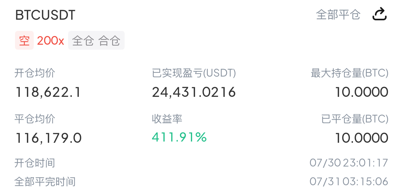 这波现价单3000点空间稳稳拿下，跟上的兄弟怕是已经笑开了花，盆满钵满的节奏没跑了

没跟上的也别懊恼，行情不会只给一次机会，咱们方向不变，后面的机会照样抓得住，随时准备好，下一波继续冲