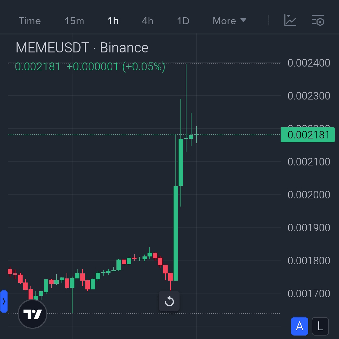 $MEME 保持看涨势头 😍😍
{spot}(MEMEUSDT)