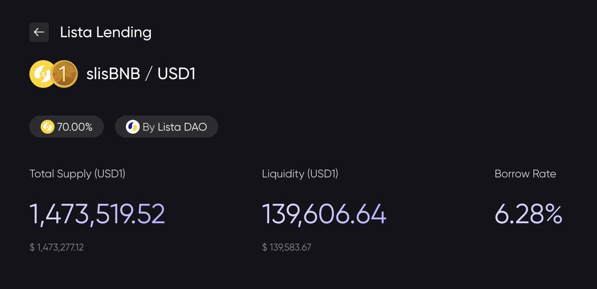 想了解 @lista_dao 的技巧吗？

查看 slisBNB/USD1 套利策略
1️⃣ 在 Lista 上质押 BNB 铸造 slisBNB
2️⃣ 使用 slisBNB 作为抵押品，在 slisBNB/USD1 市场借入 1 美元
3️⃣ 铸造 slisBNBx 并委托给币安钱包，即可获得 Launchpool 收益（约 10%）
4️⃣ 将借入的 1 美元存入 @SolvProtocol 的 USD1 保险库，即可获得约 10% 的收益

净年利率？正确设置后，最高可达 15% 以上。
准备好优化了吗？点击此处试用：https://t.co/C36O8sdBKi