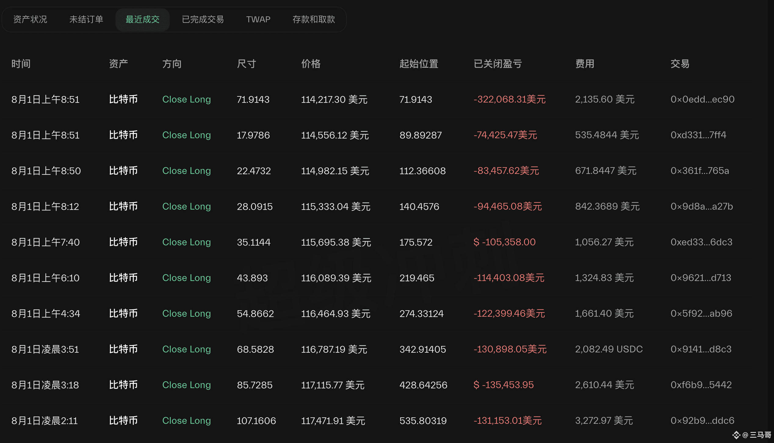 阿吉拉死多头4亿U的仓位全爆仓了，他最高峰浮盈4000多万美金，但是一直没有平仓多单，今天这波回调让他之前的本金500多万U也全部被清算了。#BTC 