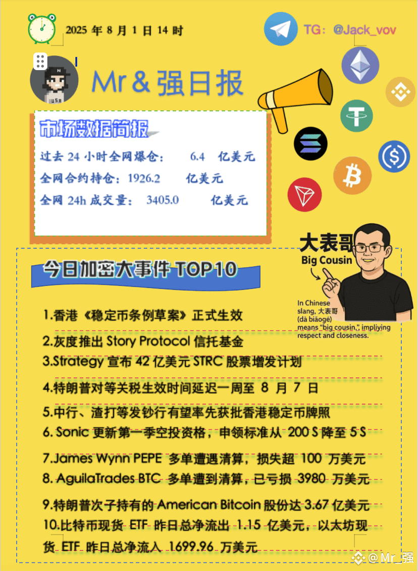 ‼️8月1日   BTC关键方向揭晓+ 日报 ‼️

1.美股走势：

昨夜美股冲高回落，日线有见顶的意思，上影线足够长，今天不修复，有可能会出现拐点下跌，

暂时日趋势线微破，重点关注今晚是否有走弱大跌对趋势进行改变，防守放在第一位。

2. #BTC走势：

近期强调114892不能被跌破，4小时的震荡空间被打破，
（1）关注下降通道117800附近的压力位是否能被有效突破。
（2）114892不能被大阴线杀破，可能要跟晚上的美股共振。如果被杀破，注意下方第一支撑位置109862位置。
（3）12小时级别的趋势线很难再次被修复，主要考虑时间周期已过。

3. #ETH走势：

4小时级别走弱痕迹出现，调整为主，这几天组织反攻压力还是在4000-4100之前周线级别三重顶压力还是较大，大概率要等这次调整结束再反攻突破，日线趋势线再四小时周期已经被被迫，日线看三天的修复。关注之前3506的支撑位置。 

4.  大盘#BTC当前关键支撑位：

   核心今晚关注美股纳斯达克的走势会带着BTC共振。
• 上方压力：压力位117800附近，下方支撑114892附近M头颈线位。，多单谨慎，博弈不能重仓。空单小幅建仓入场博弈今晚美股的大阴线。

注意：控制仓位多单小仓位博弈，小亏不能成为大亏，及时止损。