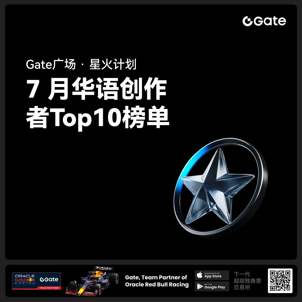 🔥Creating isn't about luck, it's all about skill!

Congratulations to the top 10 Chinese creators for July's [Gate Plaza Spark Project]!

🥇Unintelligible SOL | 2.2 million+ views, a well-deserved "Explosive King"
🥈Bitcoin King | 1.35 million+ views, incredibly engaged
🥉PhyrexNi | A representative of the stable output faction

Let your ideas ignite, let your interactions ignite the community. You could be the next creator to make the list!

Click to view the top 10 Chinese creators 👉: https://t.co/ZZNL4CccS5