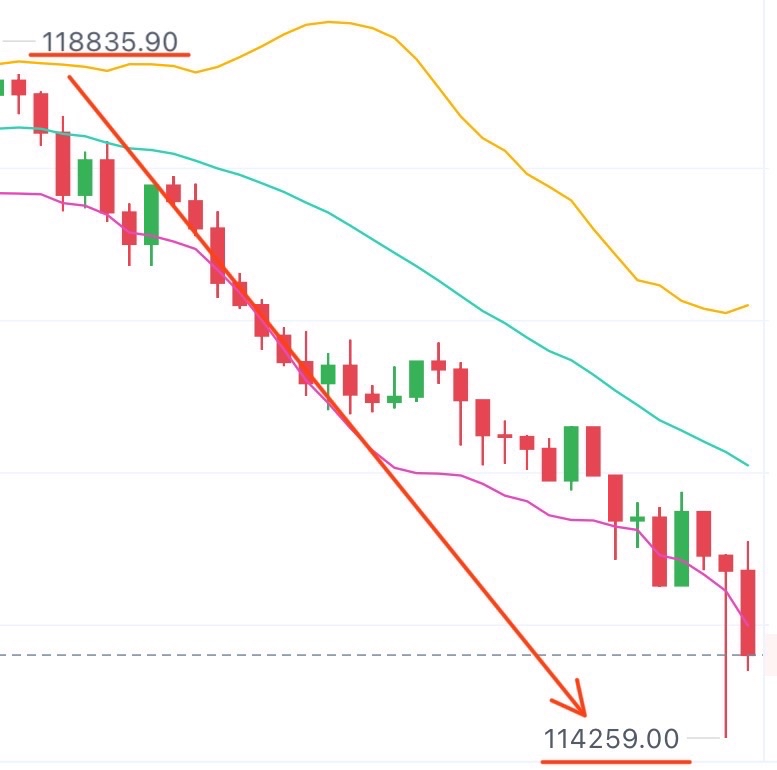顺势空的逻辑就摆在这，听懂的早该盆满钵满了，跟上的话，翻仓都数不清次数，

大饼4600点、二饼200点，两大主流齐发力，这波又是双丰收