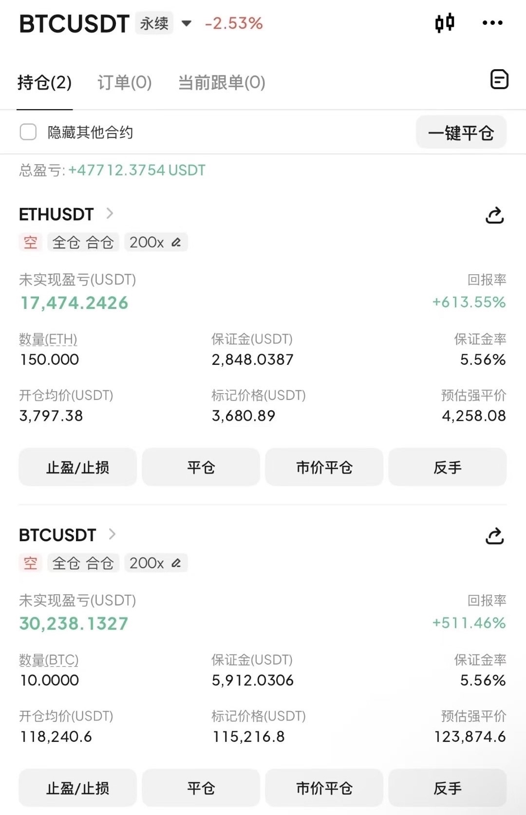 顺势空的逻辑就摆在这，听懂的早该盆满钵满了，跟上的话，翻仓都数不清次数，

大饼4600点、二饼200点，两大主流齐发力，这波又是双丰收