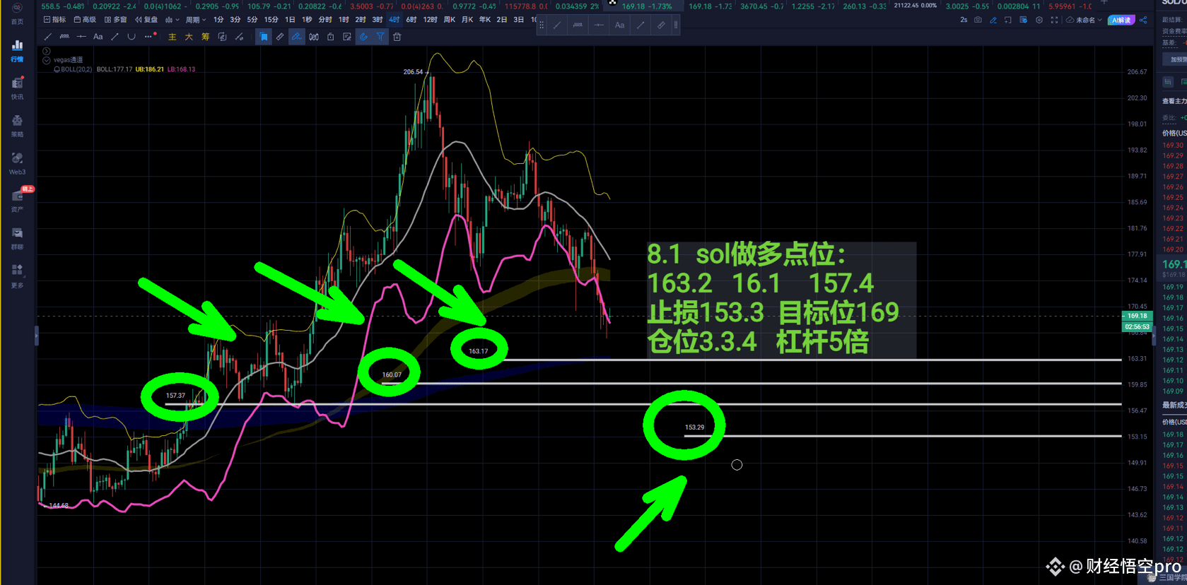 Hey guys, keep placing overnight orders from August 1st.

1: BTC long positions: 114,300, 113,100, 112,100. Stop-loss: 110,850. Target: 115,800. Position 2.3.5

2: ETH long positions: 3599, 3547, 3510. Stop-loss: 3474. Target: 3670. Position management: 3.3.4

3: SOL long positions: 163.2, 16.1, 157.4. Stop-loss: 153.3. Target: 169. Position 3.3.4. Leverage: 5x
#US Tariffs #Crypto Market Pullback #US Initial Jobless Claims
