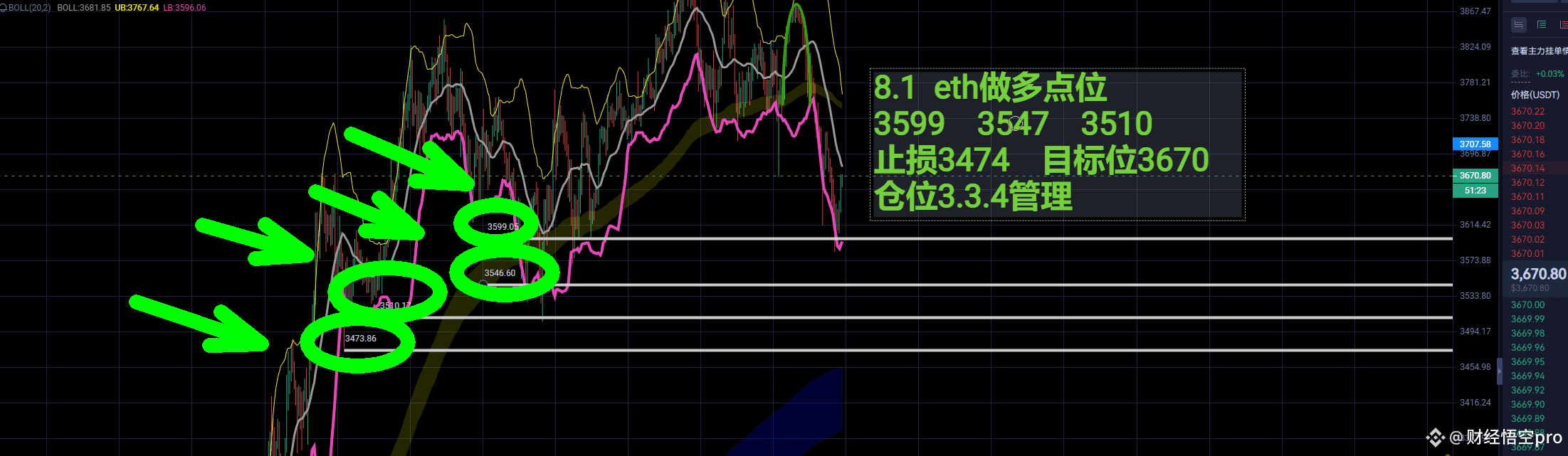 Hey guys, keep placing overnight orders from August 1st.

1: BTC long positions: 114,300, 113,100, 112,100. Stop-loss: 110,850. Target: 115,800. Position 2.3.5

2: ETH long positions: 3599, 3547, 3510. Stop-loss: 3474. Target: 3670. Position management: 3.3.4

3: SOL long positions: 163.2, 16.1, 157.4. Stop-loss: 153.3. Target: 169. Position 3.3.4. Leverage: 5x
#US Tariffs #Crypto Market Pullback #US Initial Jobless Claims