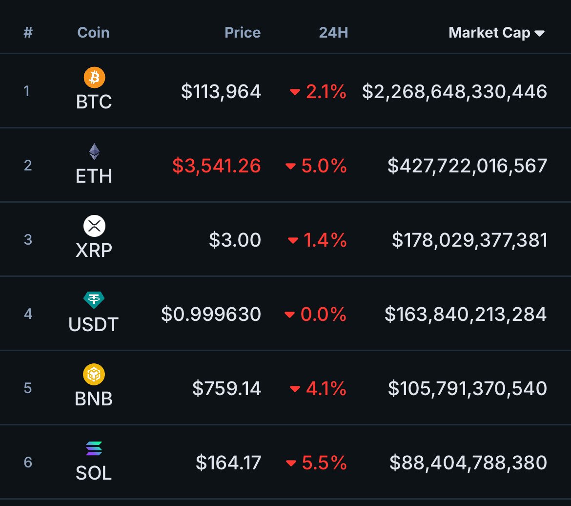 也许 $XRP 终究是价值存储