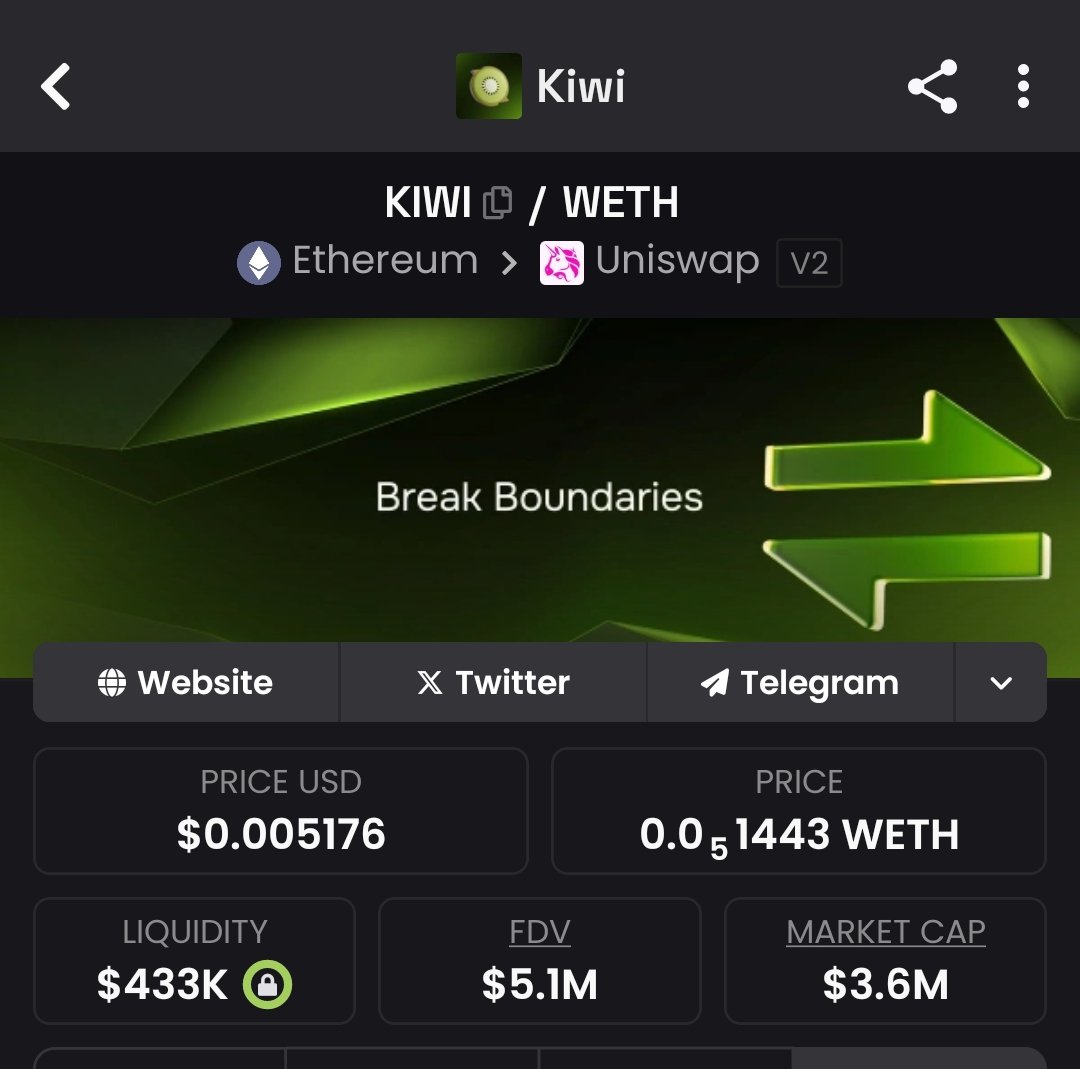 $KIWI 🥝 | KiwiSwap

All-in-one DeFi trading terminal

@KiwiswapX is a next-generation AI-powered terminal that allows you to swap, trade, and slash across multiple chains—fast and privately.

Key Features:

– Cross-chain swaps, supporting 15+ blockchains
– 150+ liquidity sources, offering the best prices
– Privacy-focused, low-fee trading
– AI-powered routing for best execution

What are its advantages?

– 100% revenue share paid in ETH
– Buybacks and burns continuously shrink supply
– Holders earn ETH and receive fee discounts
– A full DEX is in development, and the team has completed KYC verification on the Proof of Concept platform.

What is its market capitalization? Just $3.5 million.

Calcium: 0xCcA28C3AbA68AE6dC88f63CEB43eFA11A9cA144e

I just simulated a bag going in.

National Futures Association.