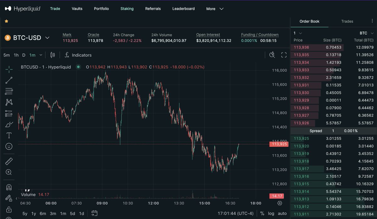 I will be firing the Bitcoin Price Action Specialist for this inaccurate and manipulated data.

Thank you for your attention to this matter!
