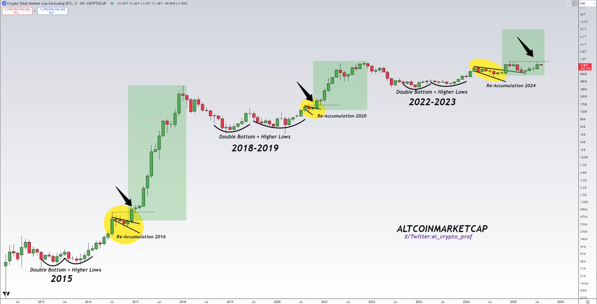 #Altcoins

Total 2.

If in doubt, zoom out.