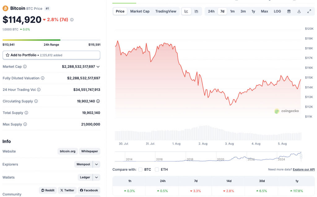 BTC price chart