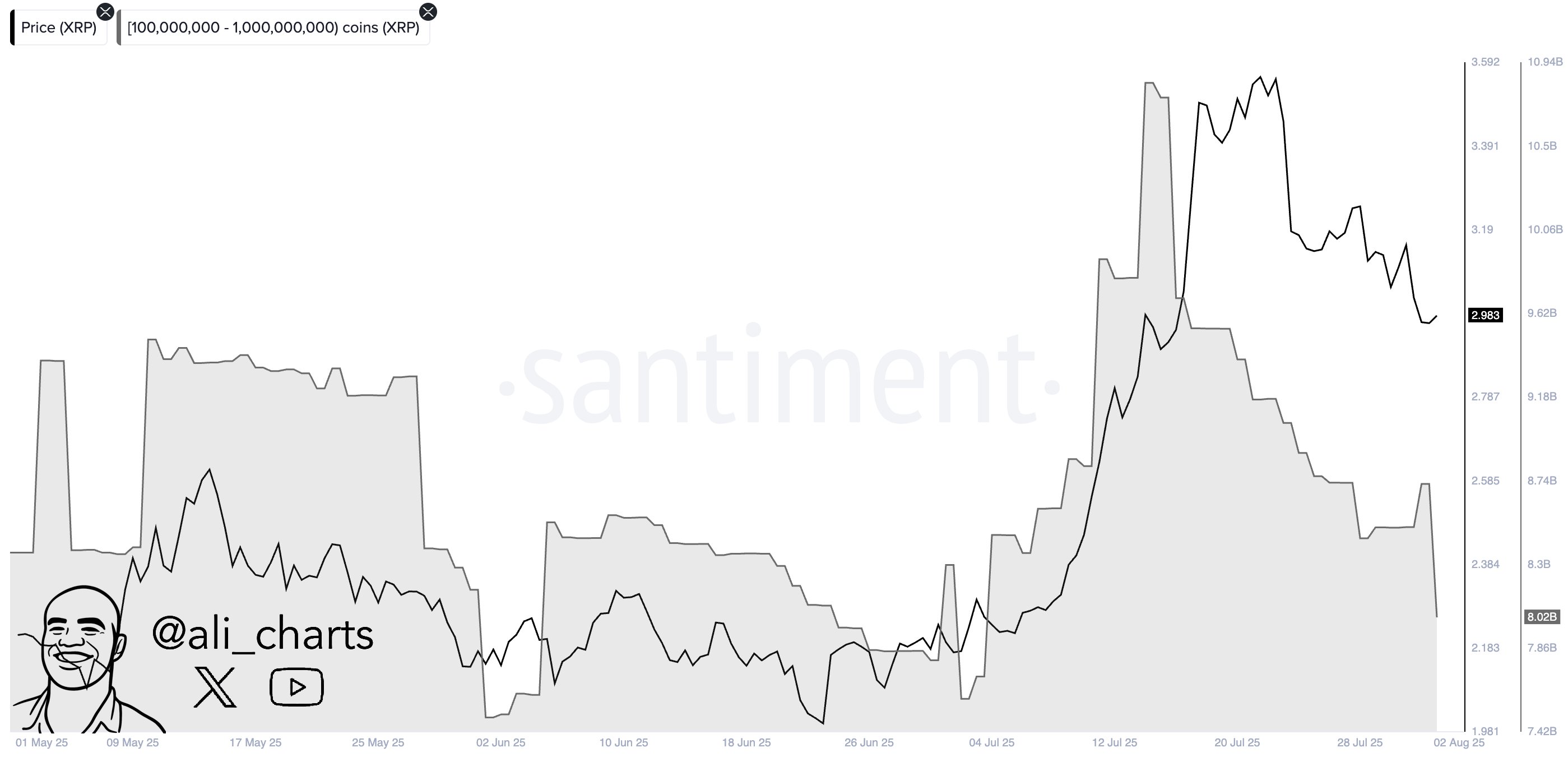 XRP Whale Dumps Santiment