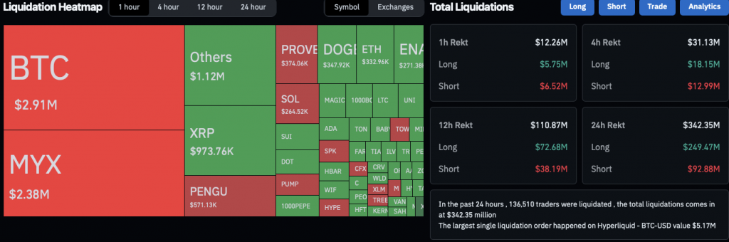 cryptocurrency liquidation