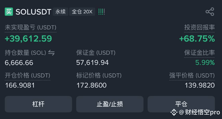 $SOL: Theoretically, Sol is going to rebound, bottoming out, topping out, and the bull market is rapidly returning.
#Bitcoin Liquidity Crisis #SEC Approves Liquidity Staking #ETH Whales Increase Holdings #Next Fed Chair
