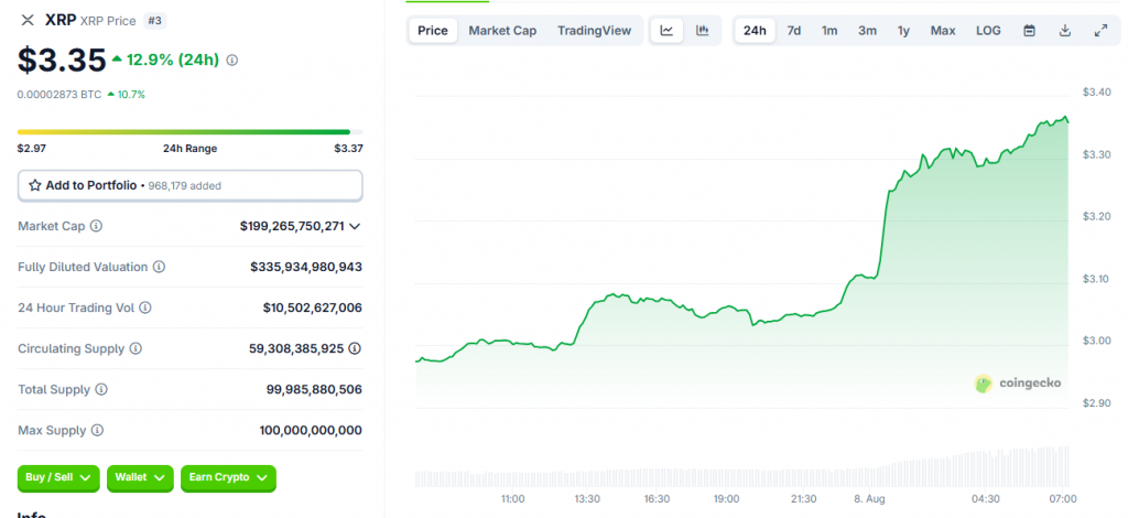 XRP price jump
