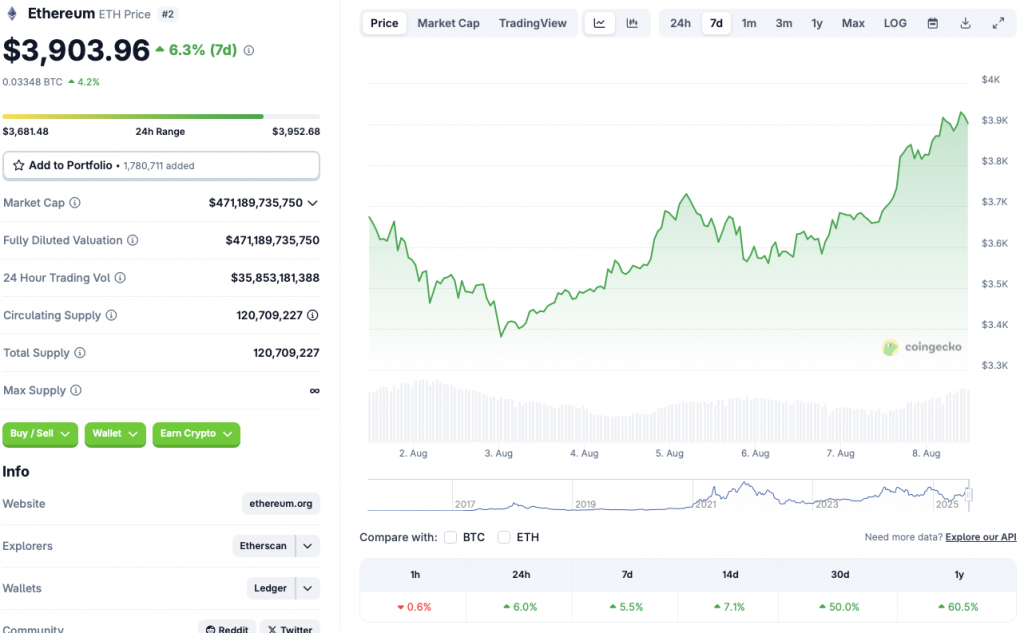 ETH price chart