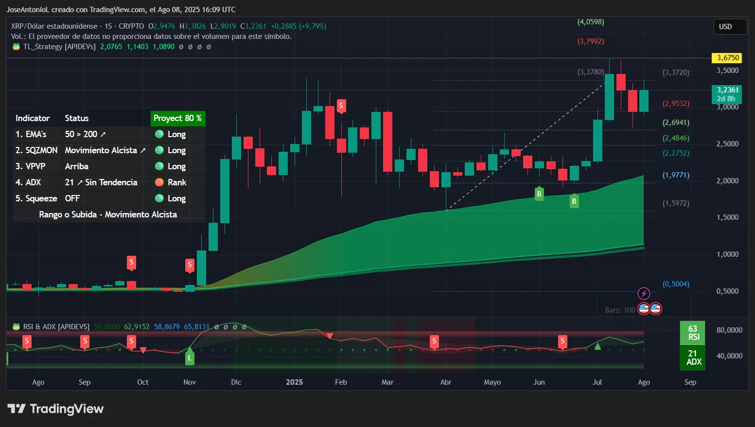 XRP price data. Image: Tradingview
