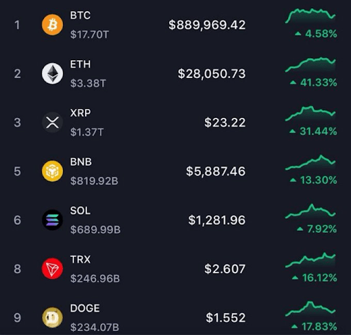 Bitcoin