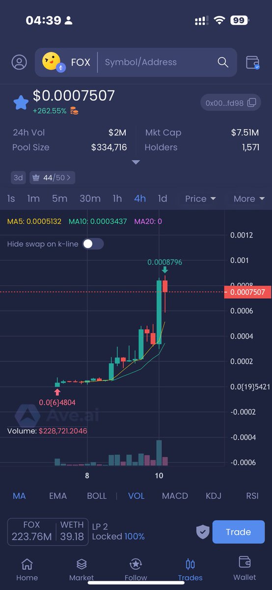 Another rare gold label deal worth 1.5M-7.5M.
$FOX Little Fox 🦊 has something special
E Guard 💂 is about to go crazy! 🐮🔛 Enjoy your meal!