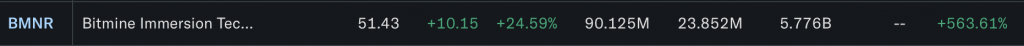 Bitmain Bitcoin mining stock