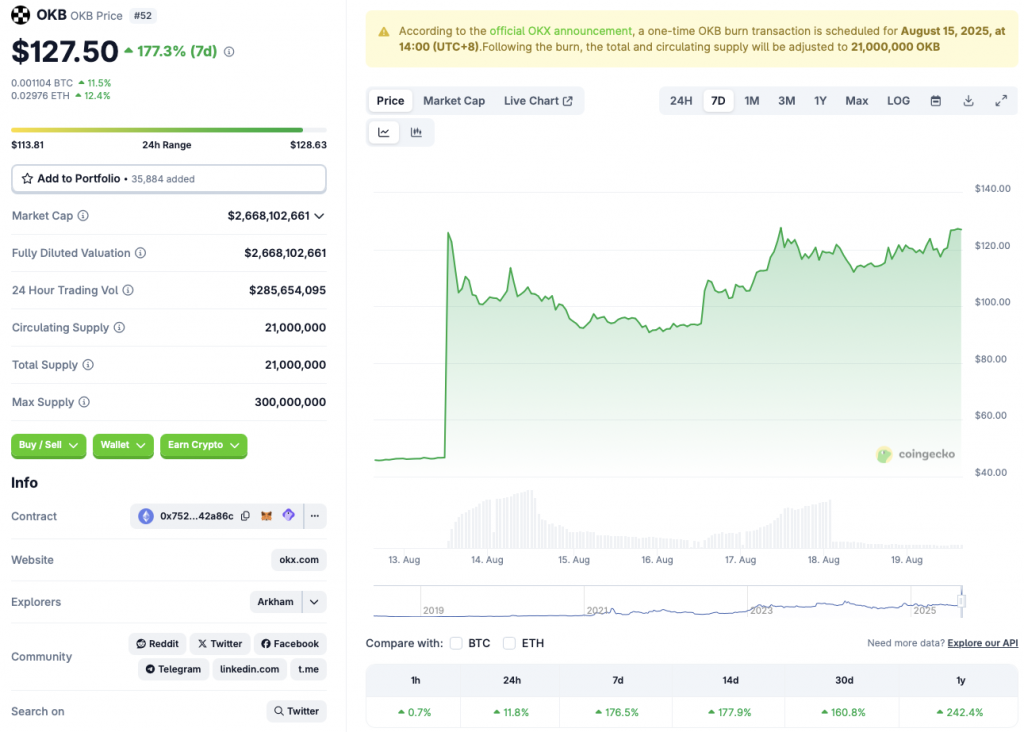 OKB surge