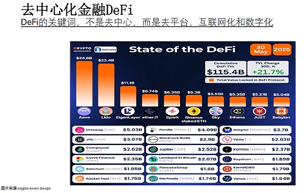 为何Web3金融来到了“iPhone时刻”？