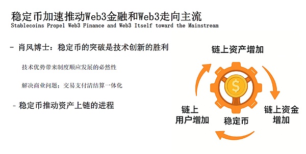 为何Web3金融来到了“iPhone时刻”？