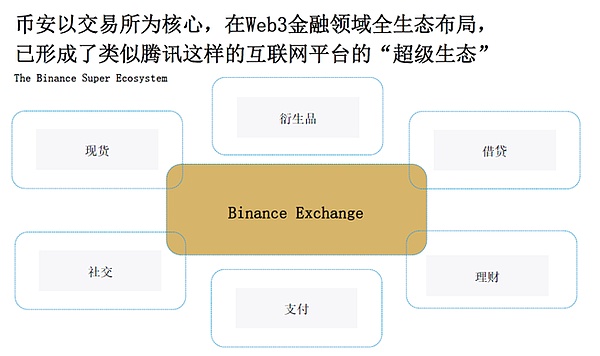 为何Web3金融来到了“iPhone时刻”？