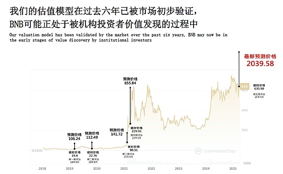 为何Web3金融来到了“iPhone时刻”？