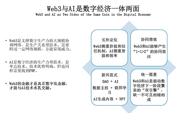 为何Web3金融来到了“iPhone时刻”？
