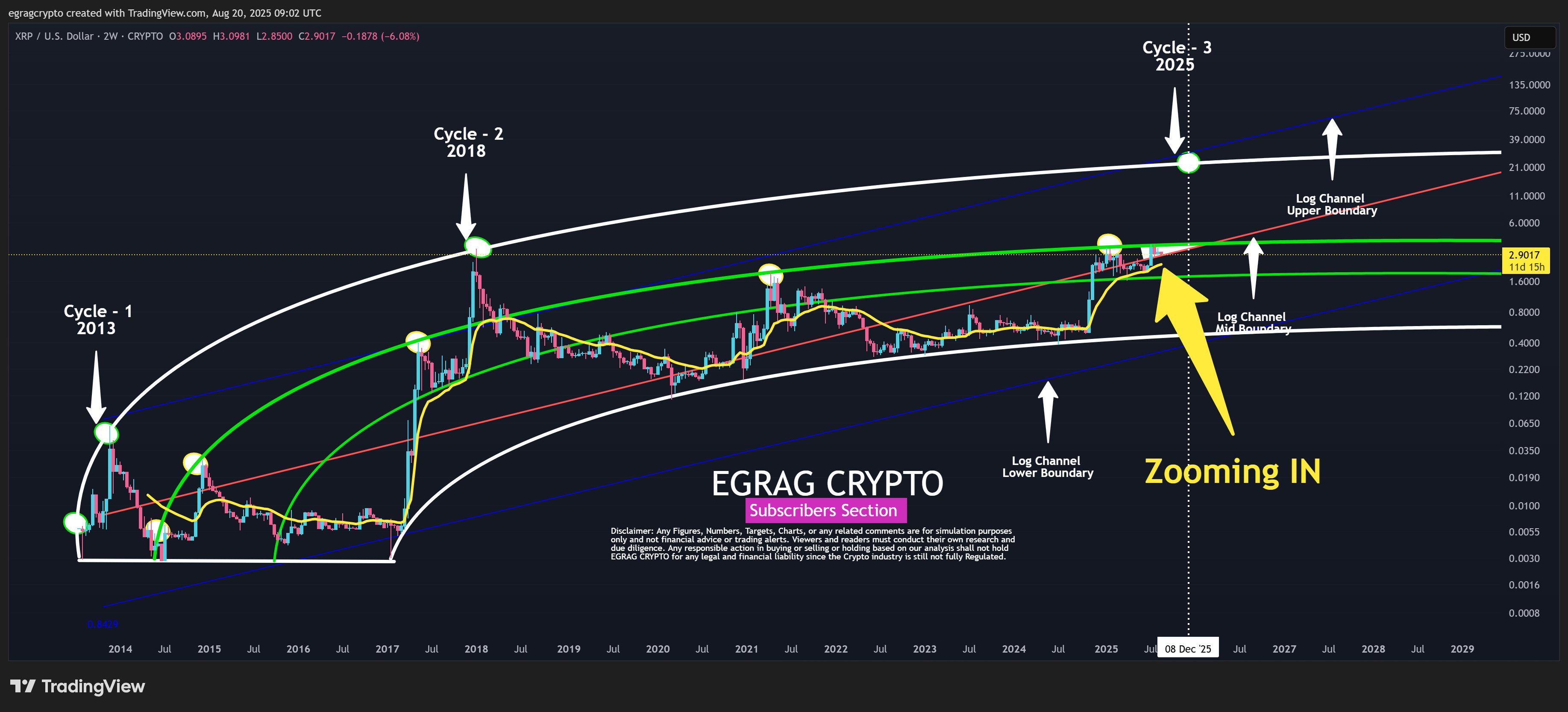 XRP Bent Fork EGRAG Crypto
