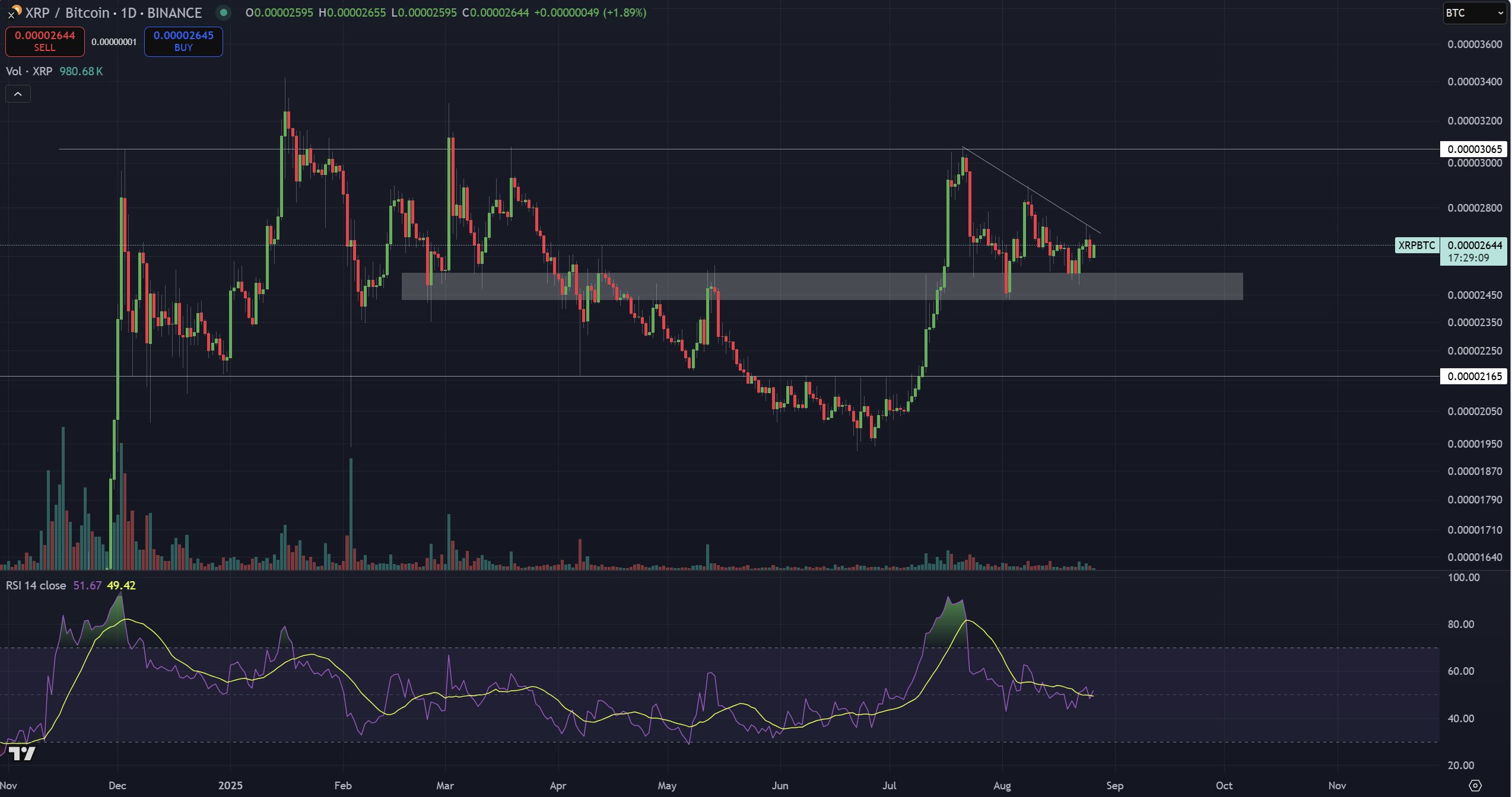 XRPBTC Chart CryptoInsightUK