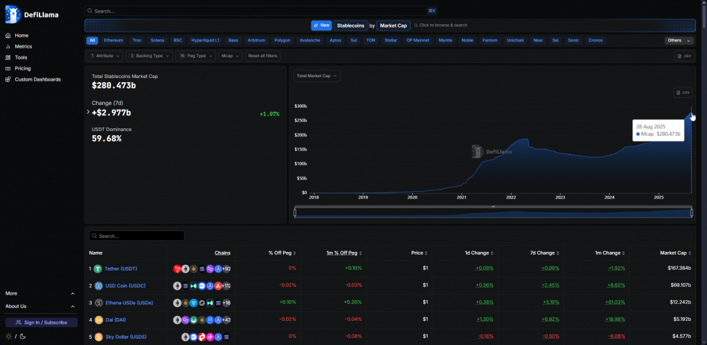 德菲拉玛 Stablecoin Market Data