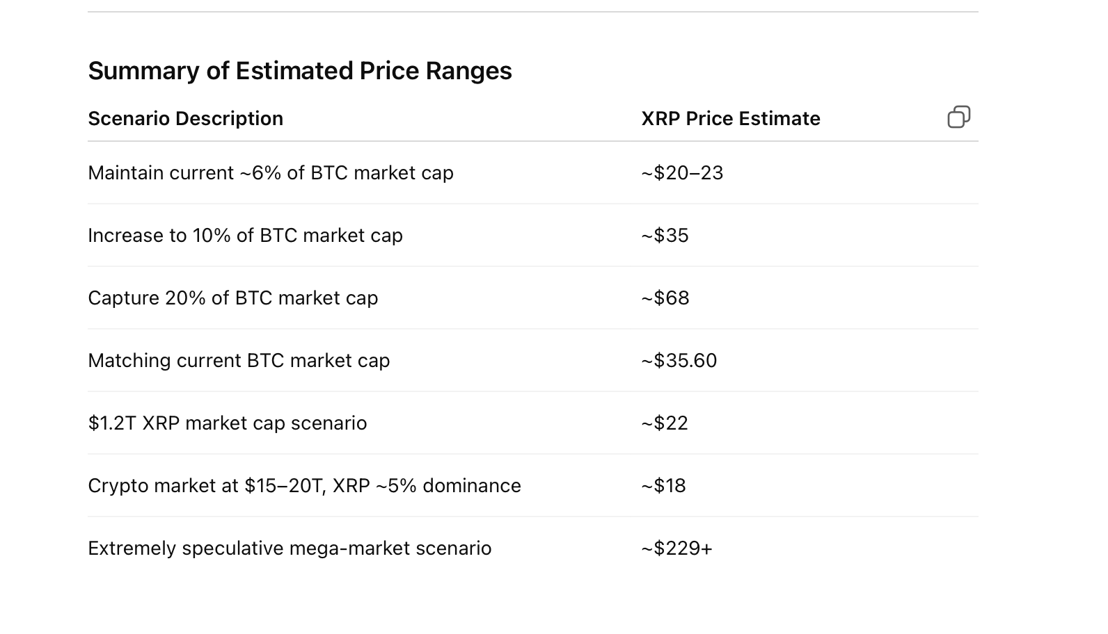 ChatGPT outlook for XRP if Bitcoin hits  trillion market cap