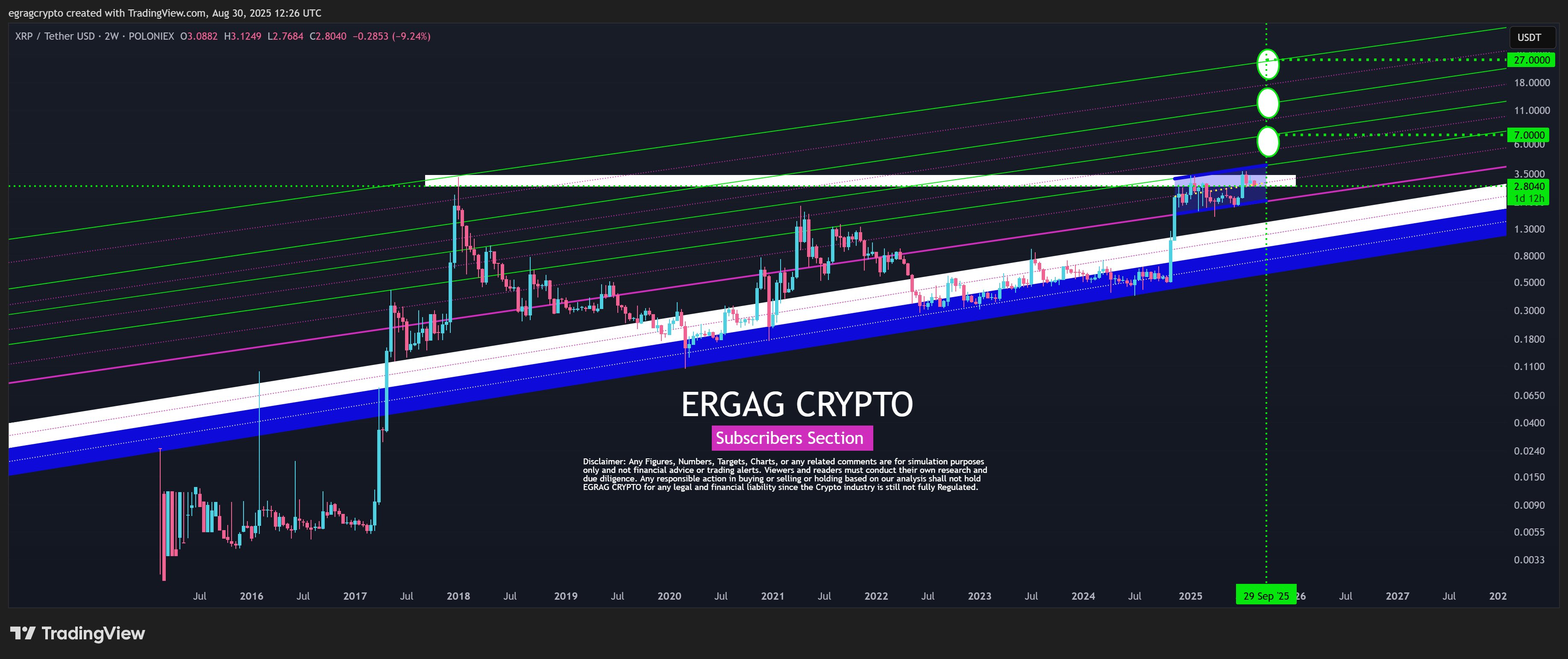 XRP 2W Chart EGRAG Crypto