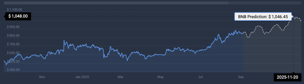 比特币、以太坊、BNB 力争在 2025 年底创下历史新高 比特币、以太坊、BNB 力争在 2025 年底创下历史新高