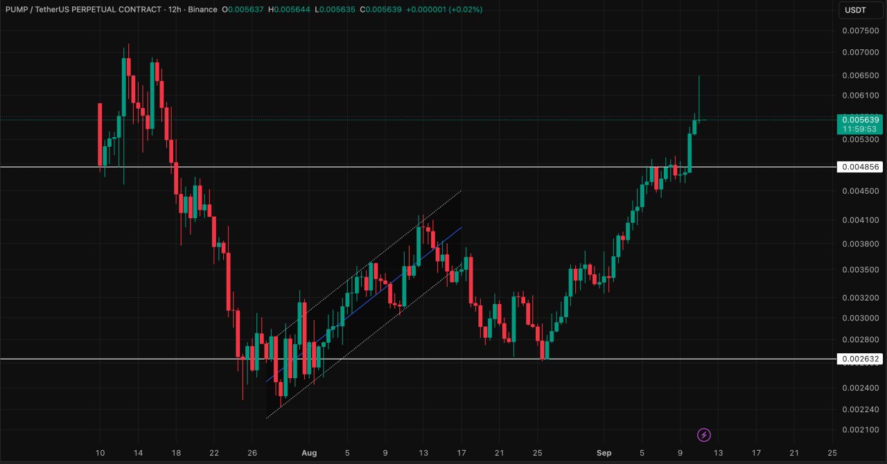 小道消息】狗狗幣巨大利好！馬斯克要有大動作！這個重要消息你一定要知道！100億做空！華爾街豪強全面做空幣圈，在哪抄底？機構正佈局超級週期，再次爆發日期已確認！  | 幣安廣場上的, image size:1280x670