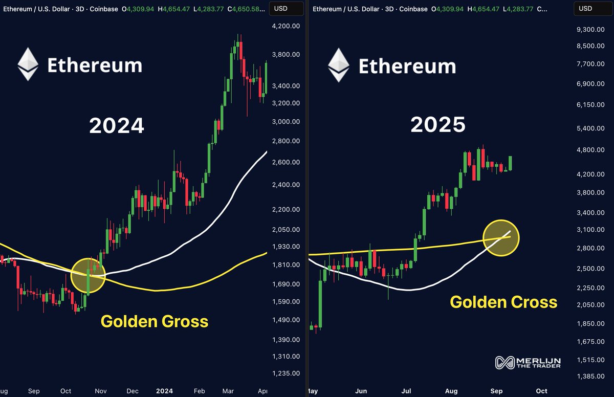 以太坊黃金交叉：交易員為何密切關注